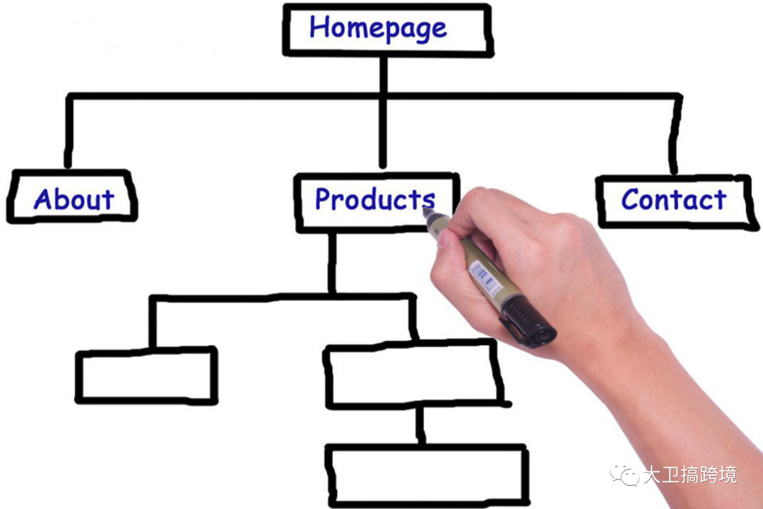 外贸网站站内SEO终极检查清单