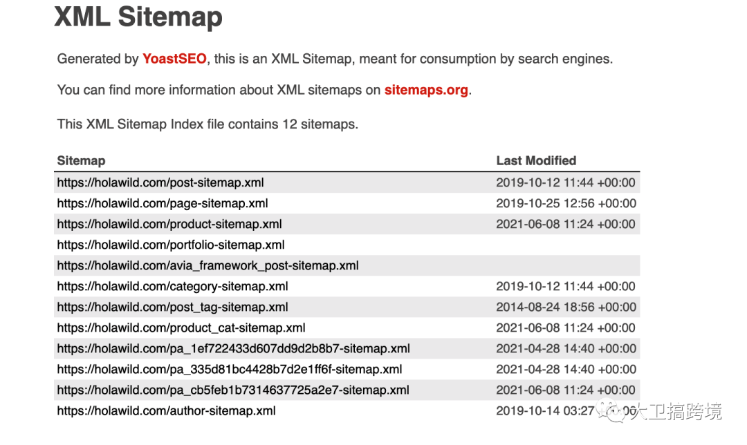 外贸网站站内SEO终极检查清单
