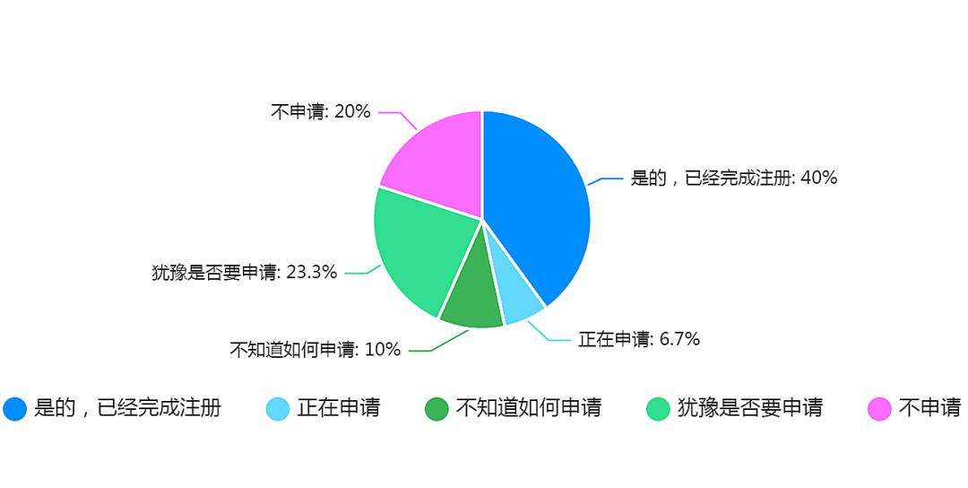 欧盟税改落地，跨境电商卖家的真实声音是？
