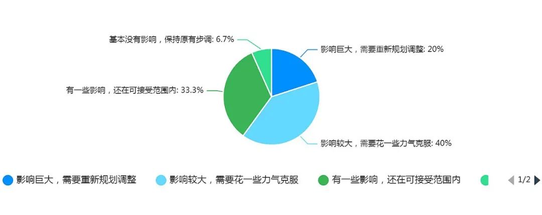 欧盟税改落地，跨境电商卖家的真实声音是？
