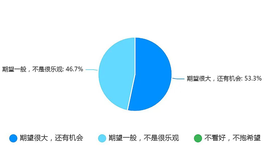 欧盟税改落地，跨境电商卖家的真实声音是？