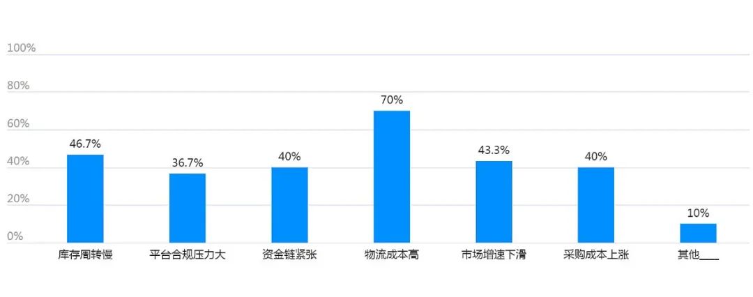 欧盟税改落地，跨境电商卖家的真实声音是？