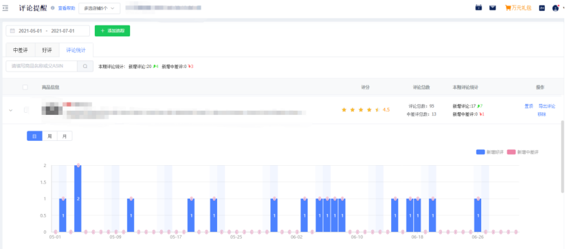 亚马逊新功能！差评终于可以联系买家了。