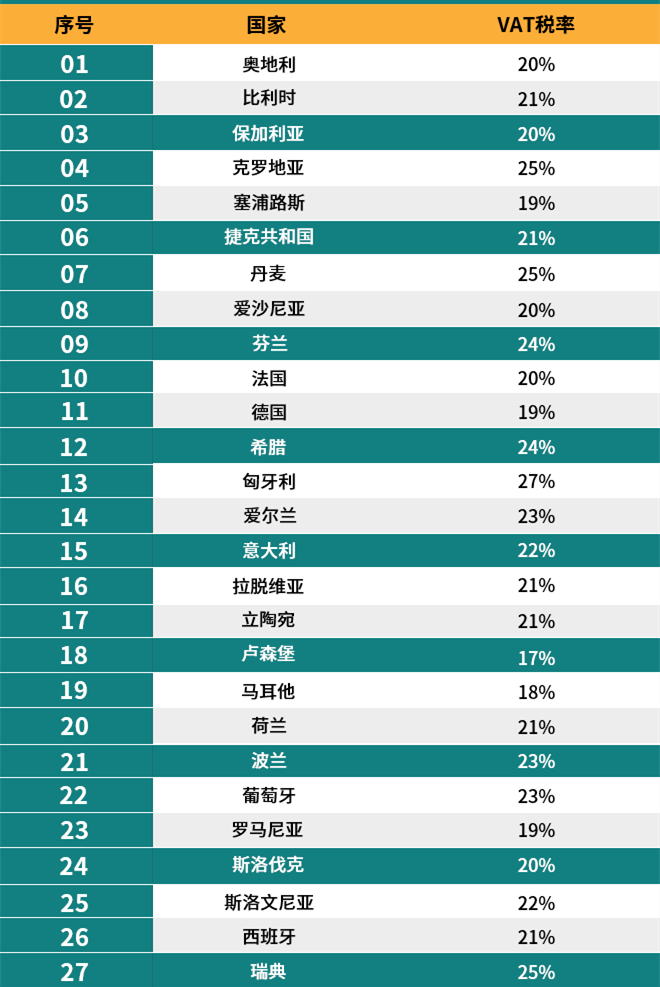 欧盟税改落地，跨境电商卖家的真实声音是？