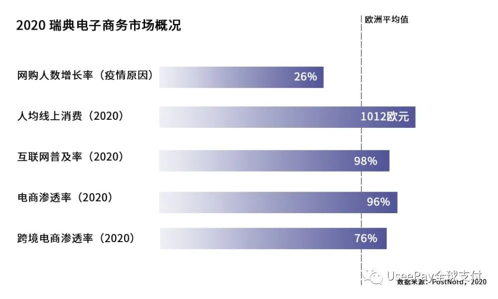 北欧之光！欧洲市场洞察之瑞典篇