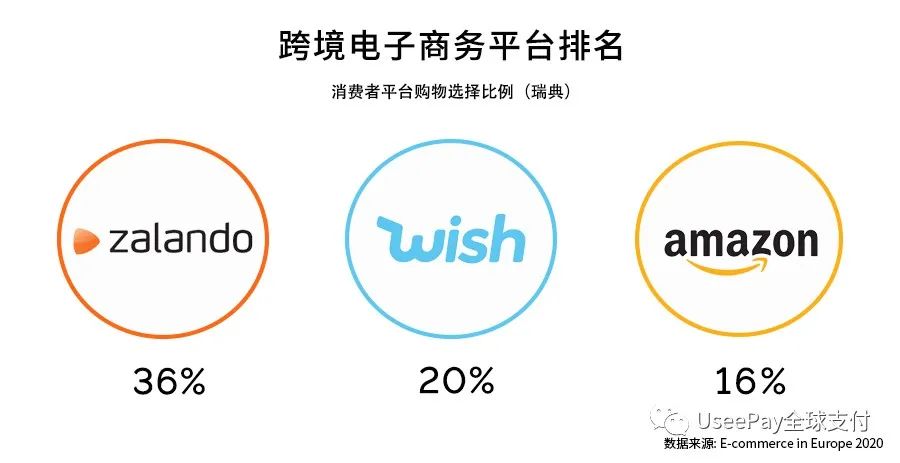 北欧之光！欧洲市场洞察之瑞典篇