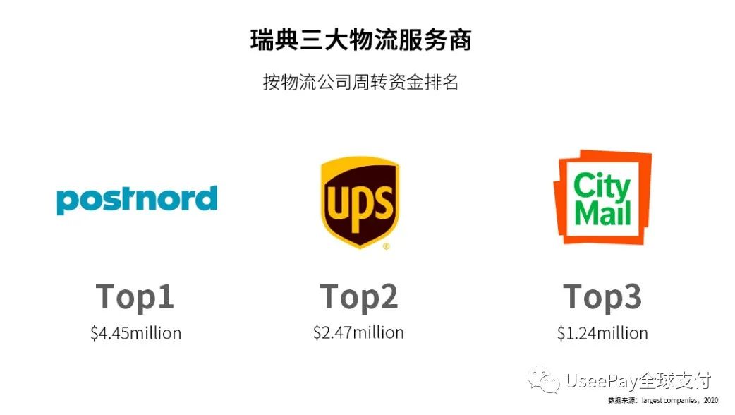 北欧之光！欧洲市场洞察之瑞典篇