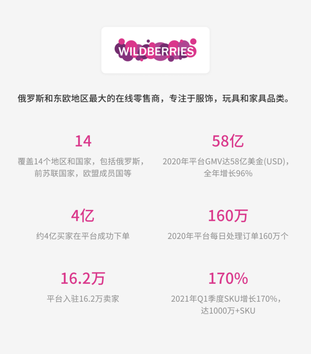 中国供应商如何快速通过俄罗斯的电商平台Wildberries拓展项目？