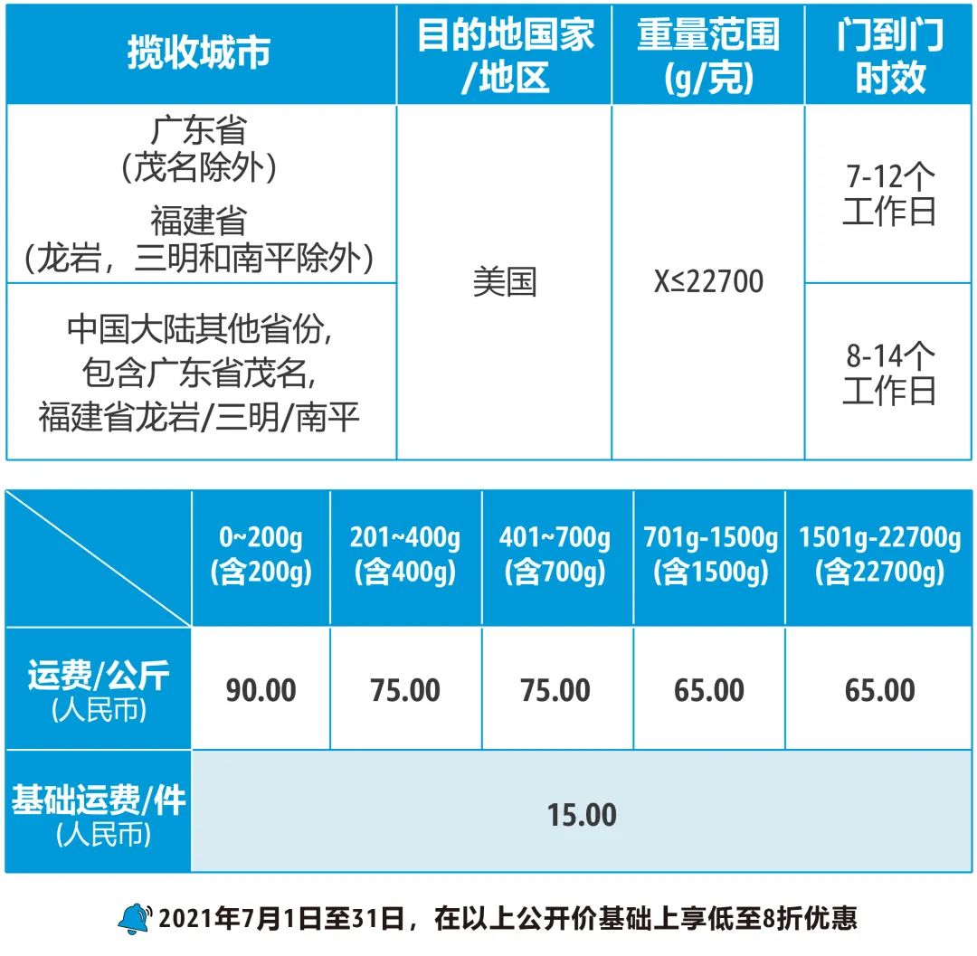 引爆夏季三重惊喜热浪，亚马逊官方跨境小包Z-Parcel助您发货大卖！