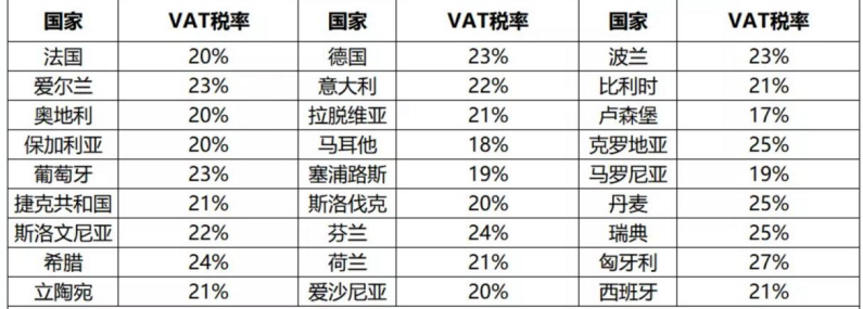 跨境电商企业如何进行IOSS申报？独立站卖家必看。