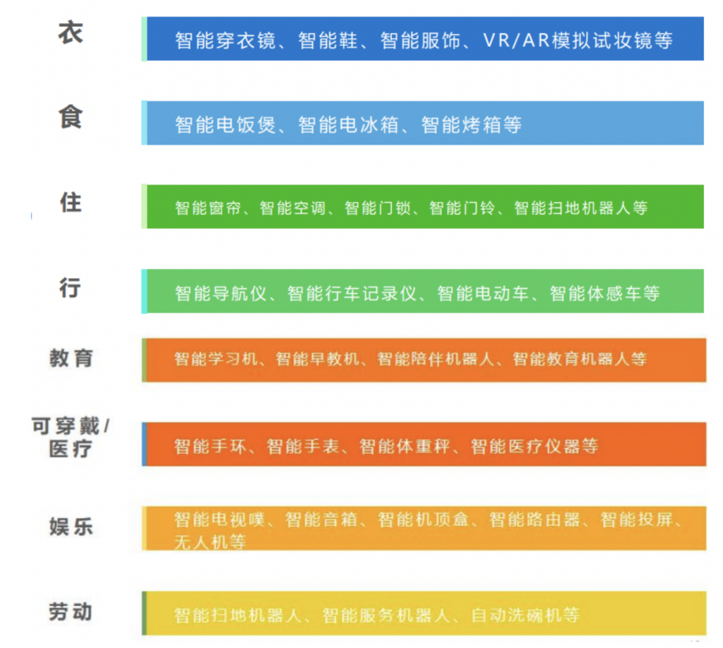 从中国制造到智造，看智能硬件品牌出海红利