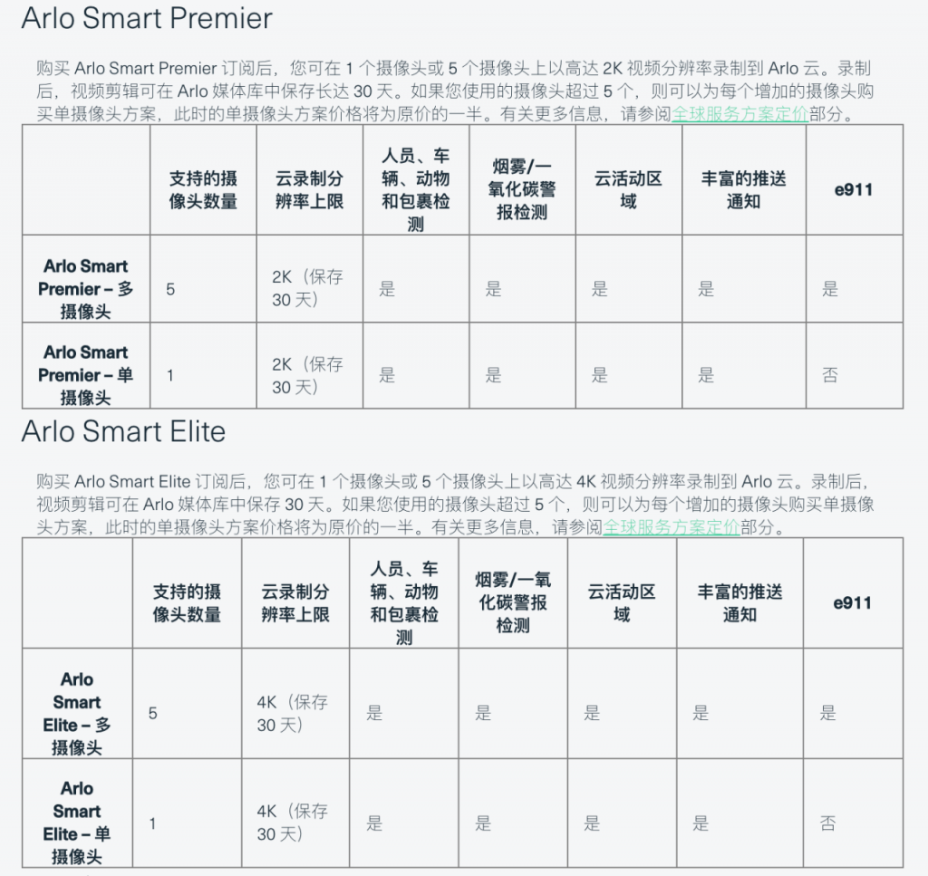 从中国制造到智造，看智能硬件品牌出海红利