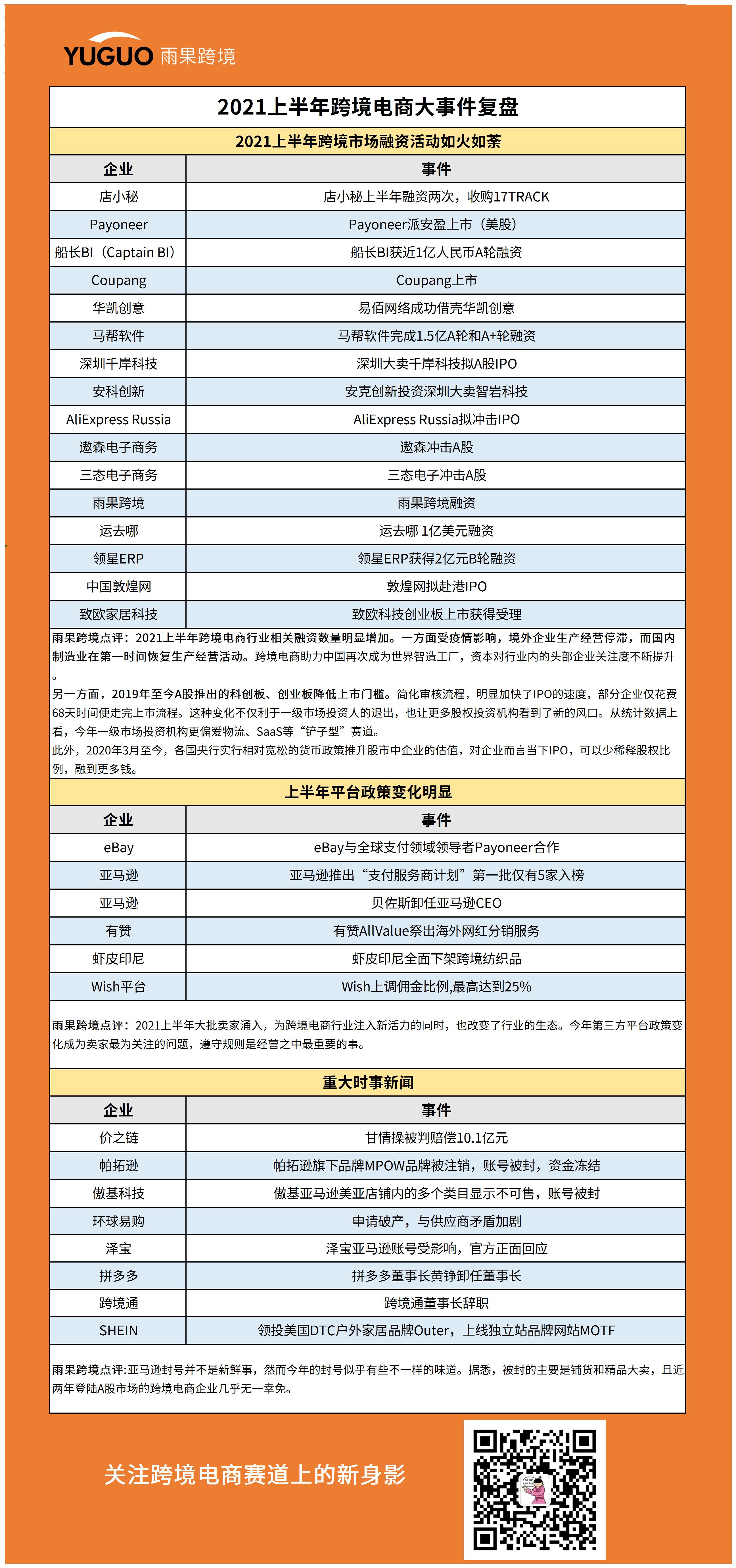 2021上半年跨境电商大事件复盘