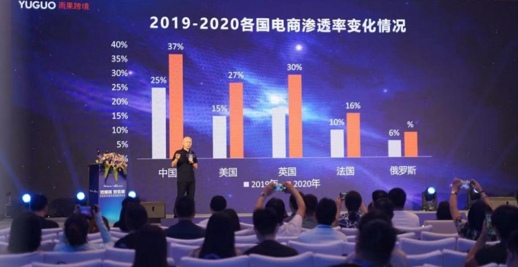 出口总额突破9.6万亿！数字化外贸与跨境电商迎来新增长