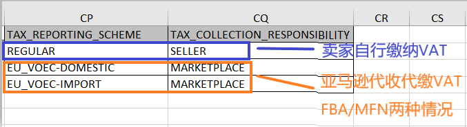 Amy聊跨境：​独立站卖家特别注意！【欧盟新税法最新全面解析】