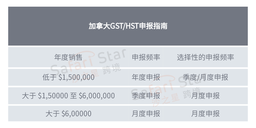 Amy聊跨境：加拿大税改和欧盟代扣代缴区别在哪里？卖家需要注意什么？