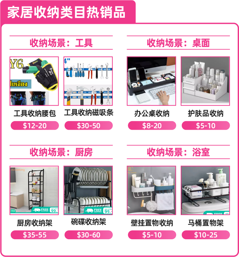 家居情报局｜这些家居品类卖爆了！从消费数据看销售热点