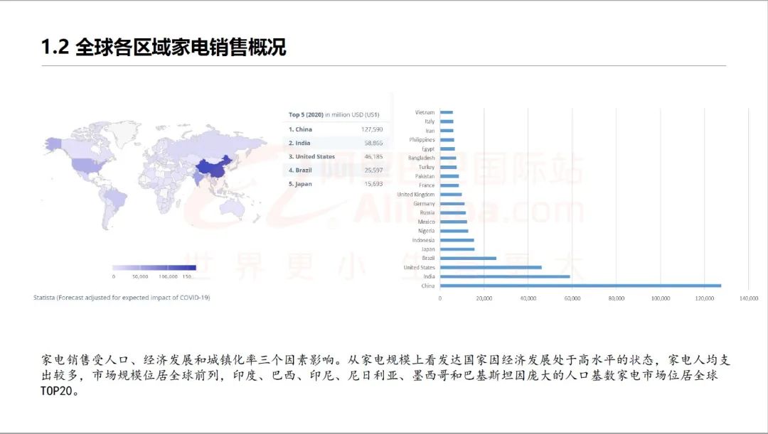 高颜值小家电受海外年轻人喜欢（7月家电行业趋势热品）