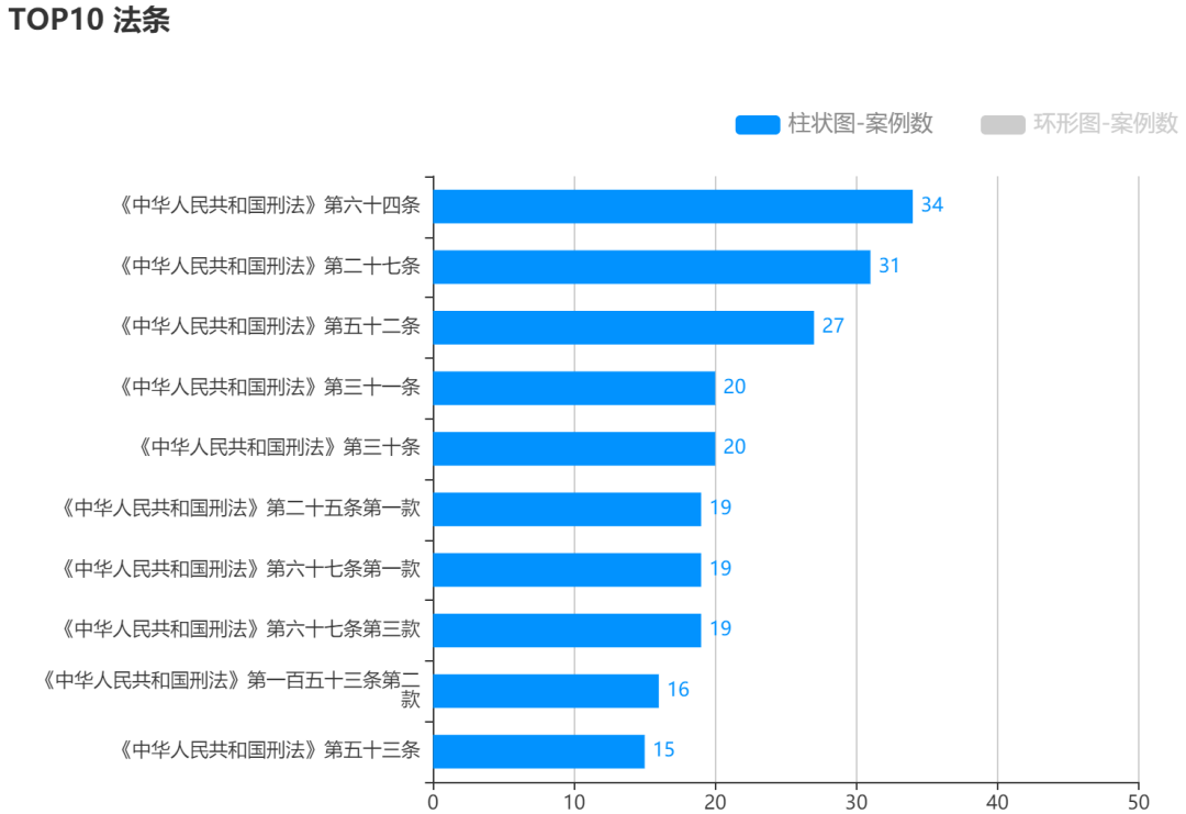 跨境电商零售进口行业：走私犯罪风险防范与合规建议