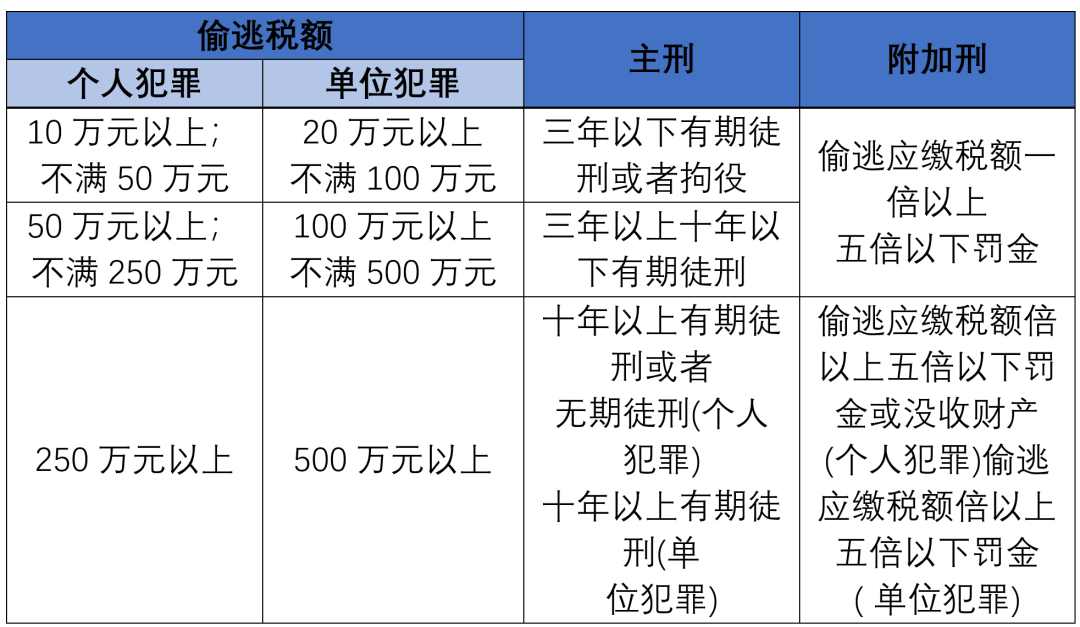跨境电商零售进口行业：走私犯罪风险防范与合规建议