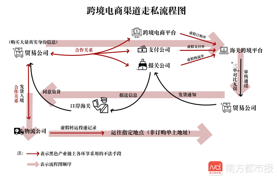 跨境电商零售进口行业：走私犯罪风险防范与合规建议