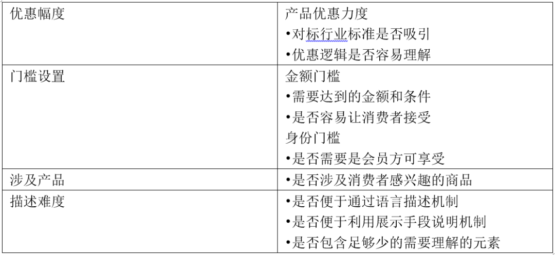 Lazada电商直播带货 需具备哪些底层思维？