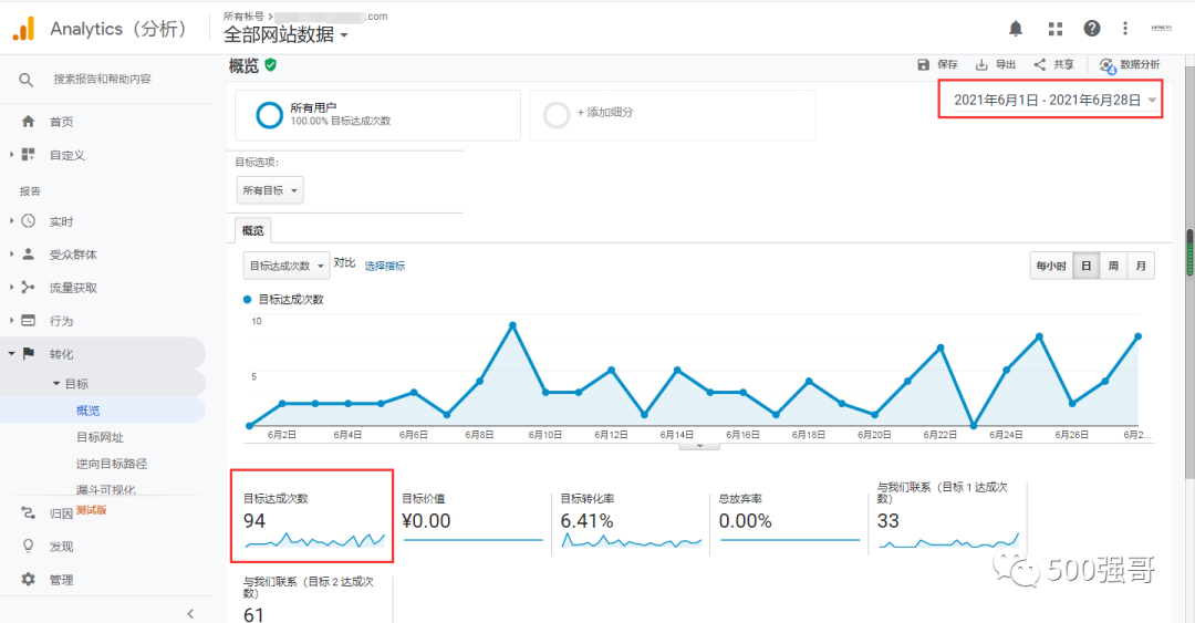 每月询盘从0到100条，她的外贸谷歌广告进阶之路