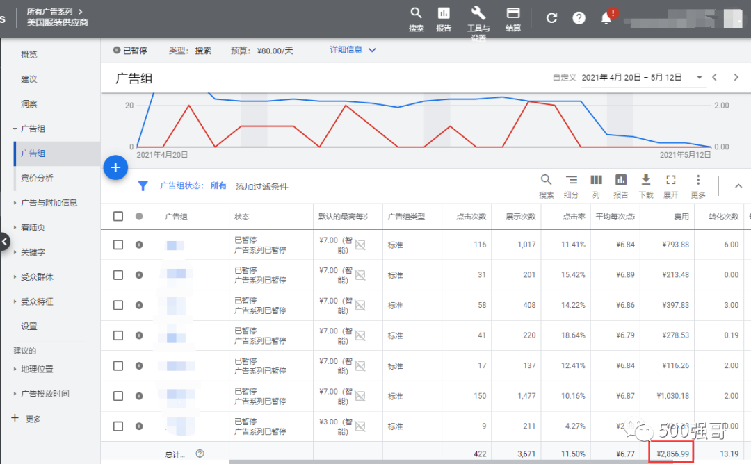 每月询盘从0到100条，她的外贸谷歌广告进阶之路