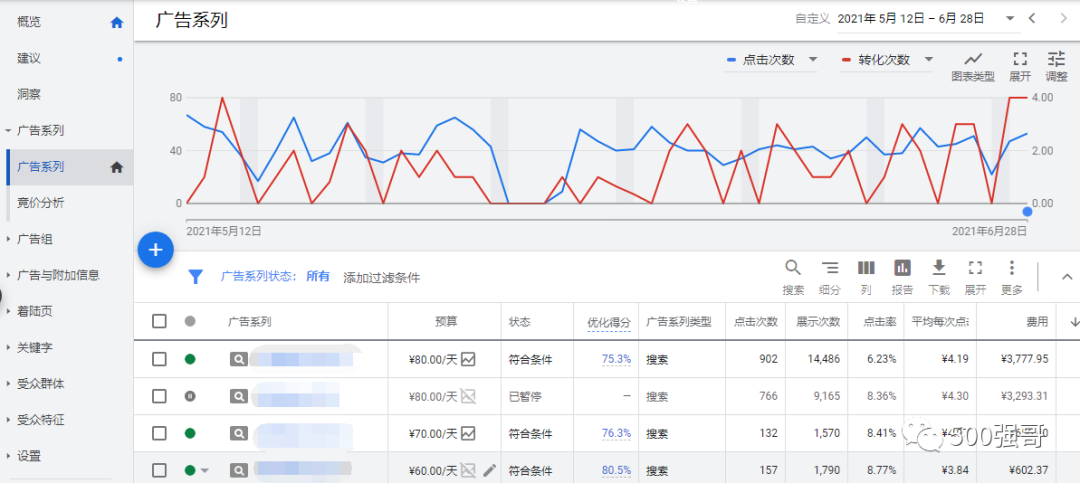 每月询盘从0到100条，她的外贸谷歌广告进阶之路