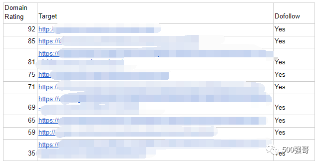强哥如何借力 John 推荐的外链服务，拿到公司网站第一条维基百科的外链的？