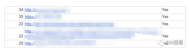 强哥如何借力 John 推荐的外链服务，拿到公司网站第一条维基百科的外链的？