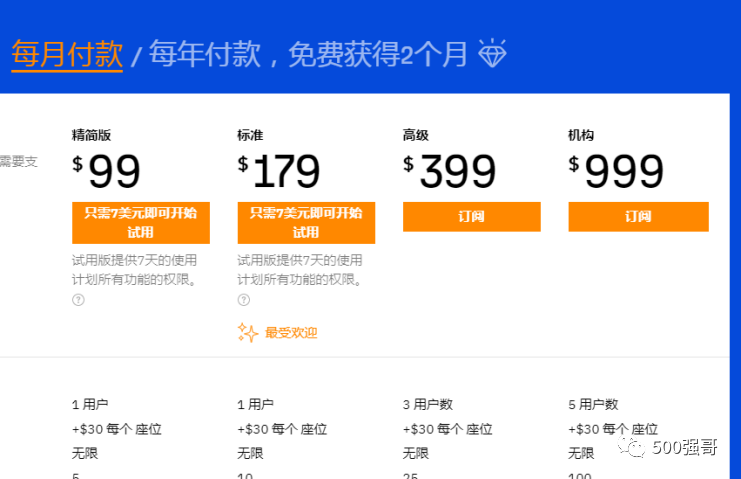 一个外贸新网站站，听了就可以用的外链策略！