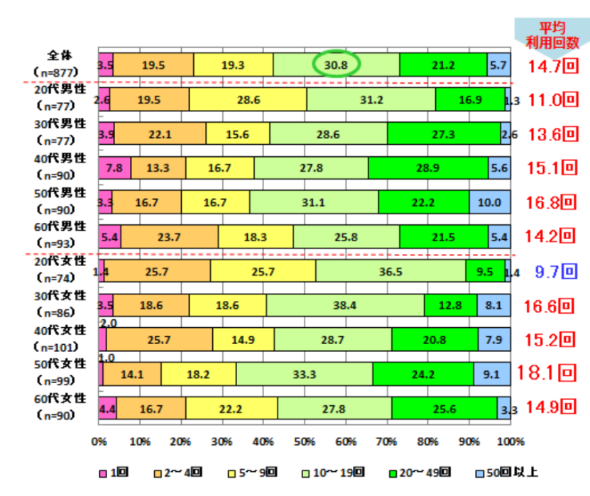 日本銀發(fā)族的消費習慣分析 