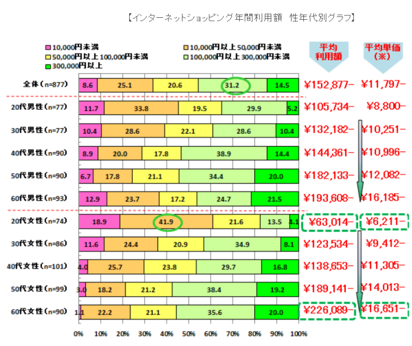 日本銀發(fā)族的消費習慣分析 