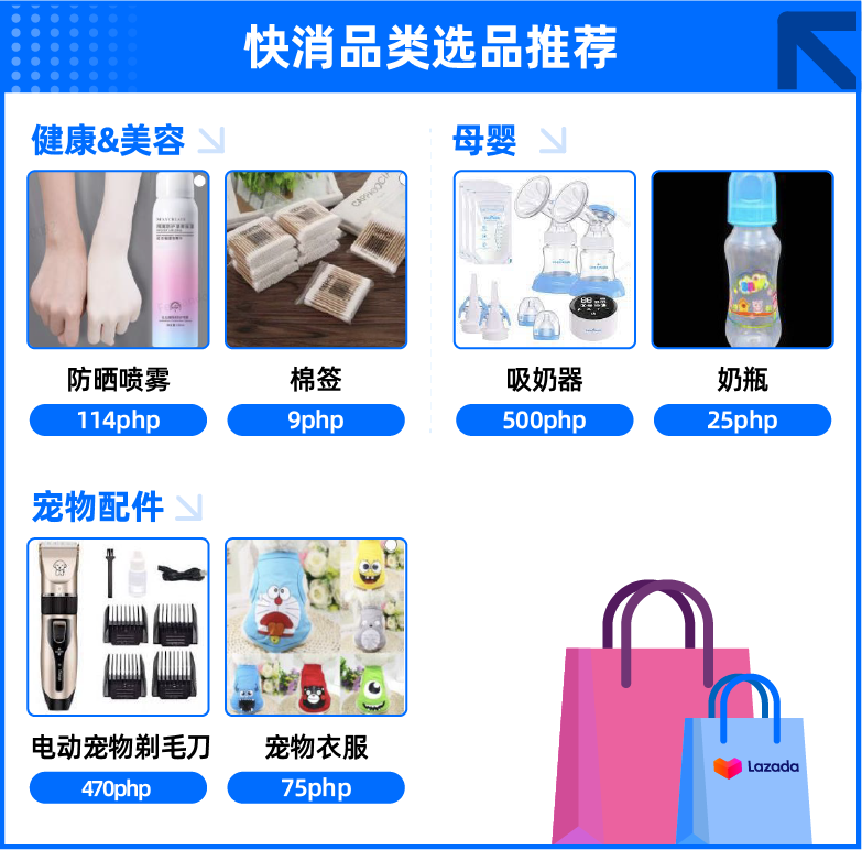 菲律宾情报局|抢占7月爆单先机，提前了解这些热销类目