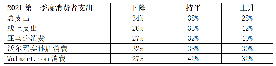 铲屎官购物数据解剖，最值得关注的宠物产品有哪些？