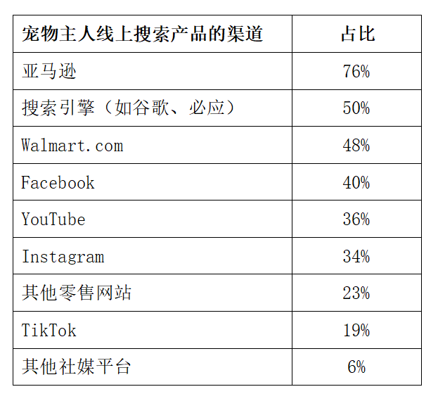 铲屎官购物数据解剖，最值得关注的宠物产品有哪些？