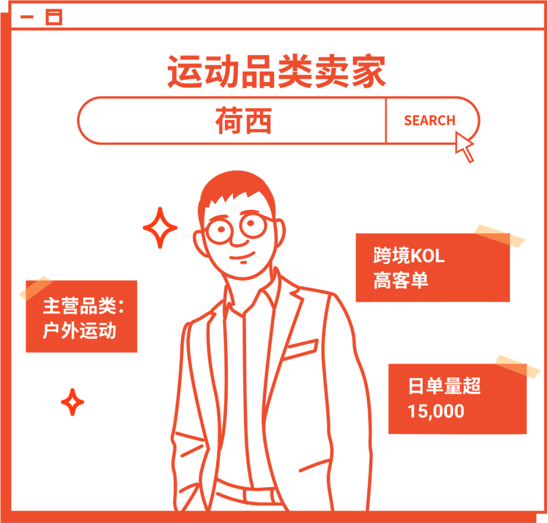 第一个吃螃蟹的人! 早早入海Shopee的他日出15,000单