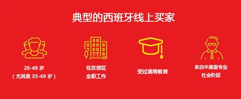 进军西班牙电商市场