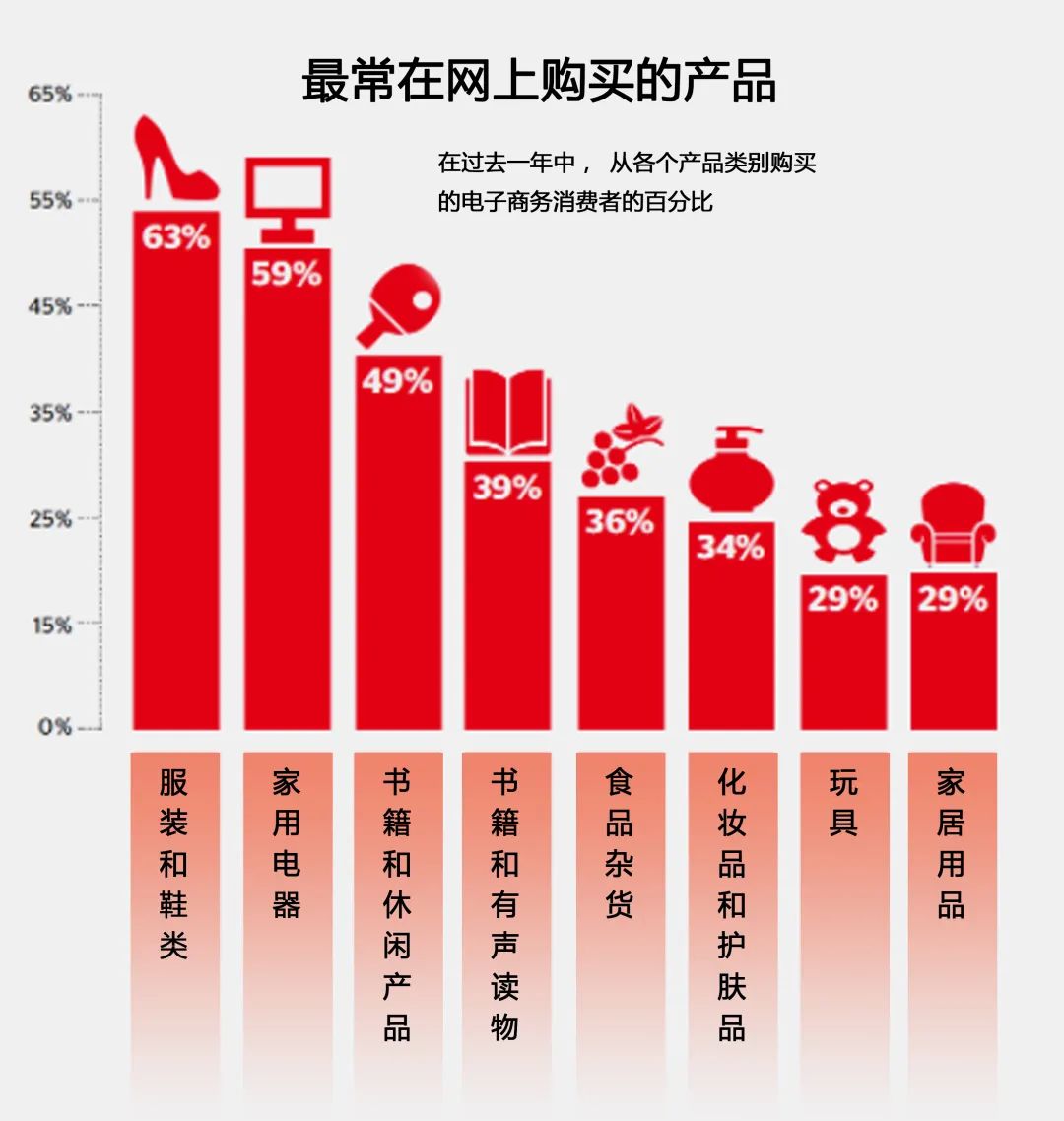 进军西班牙电商市场
