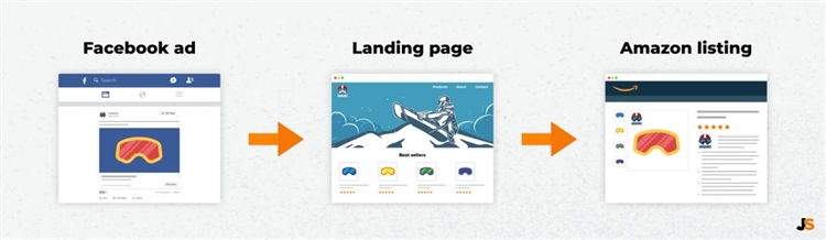 亚马逊卖家如何利用Facebook引进大流量？
