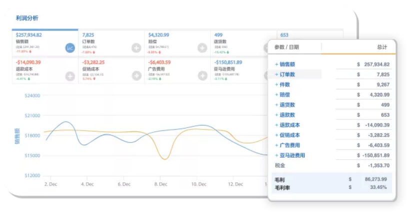 在亚马逊也能“直播带货”，如何利用Amazon Live打造“明星店铺”？