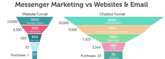 如何在Instagram和 Pinterest 通过社交电商模式推动你的跨境电商业务