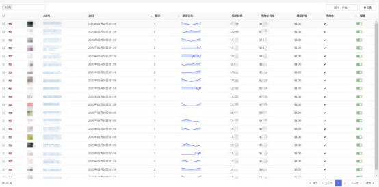 如何避免listing变狗？产品自检自救指南奉上！