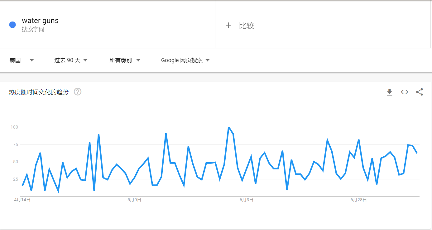搜索量超170万!TikTok爆款横扫各大平台