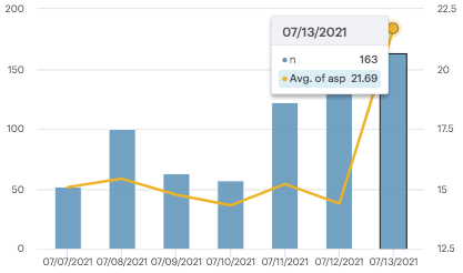 【TOP項(xiàng)目】DealDrop帶動(dòng)單價(jià)上漲，推廣計(jì)劃提前曝光！