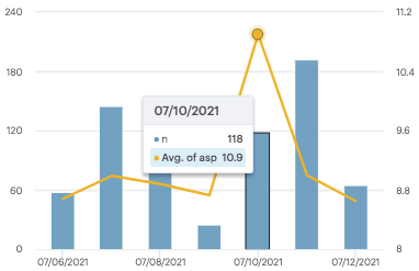 【TOP項(xiàng)目】DealDrop帶動(dòng)單價(jià)上漲，推廣計(jì)劃提前曝光！