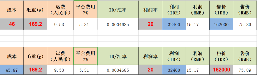 Lazada如何进行产品定价