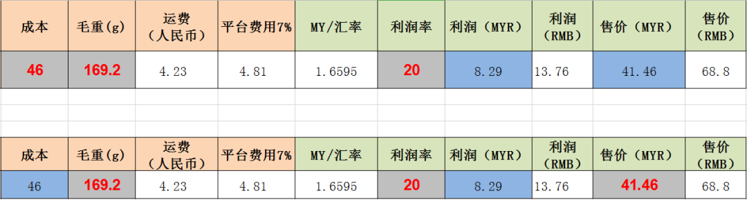 Lazada如何进行产品定价