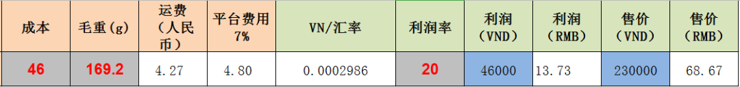 Lazada如何进行产品定价